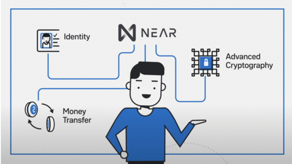 near-coin-nedir